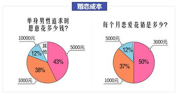 1.1 婚姻关系线与手相学的互补视角