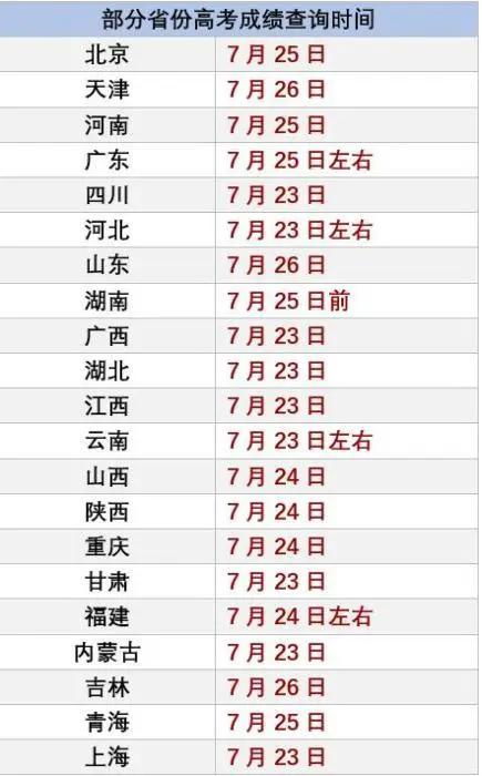 3. 戌时（未明确时间范围）:
