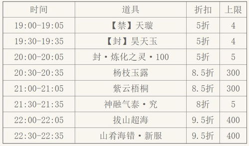2025年7月整形吉日择选：传统方式文化底蕴与现代化审美的交织