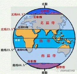 气候特征：温度区间与感官体验的交叉解析