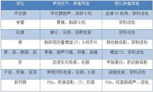 1.1 课程体与毕法的关联