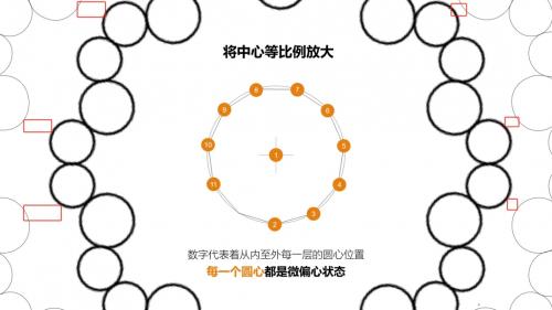 斗数五类星群：那些你永远搞不懂的星星们