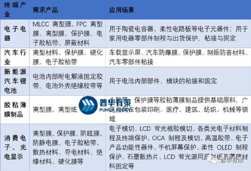 四、 市场调研方法在公司命名前置评估中的应用