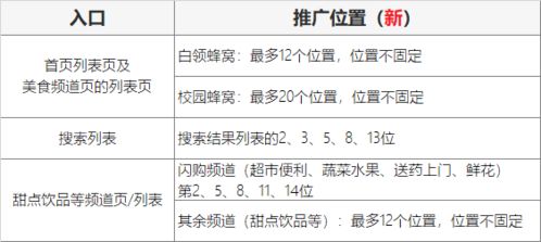 推荐一: 邱雪榕