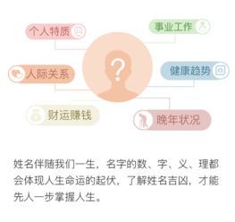 汉程网：结合生辰八字， 为你的名字赋予独特韵味