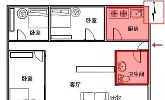 2. 大门方位禁忌与防范措施
