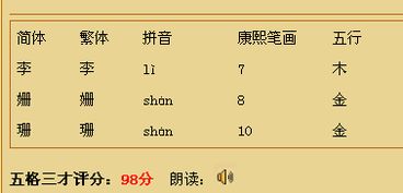 姓吕女孩八字中第二个字属土、第三个字属金，有哪些名字推荐？