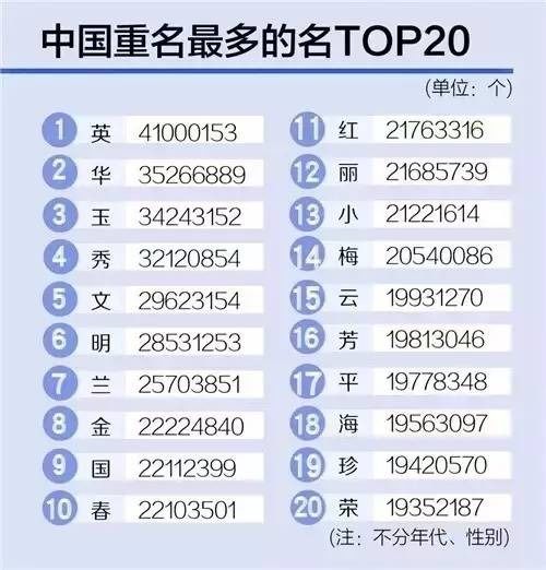 四、特殊人群起名策略