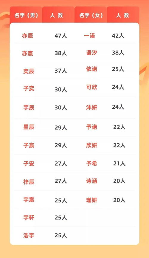 1.1 宸字的五行属性到底是啥？