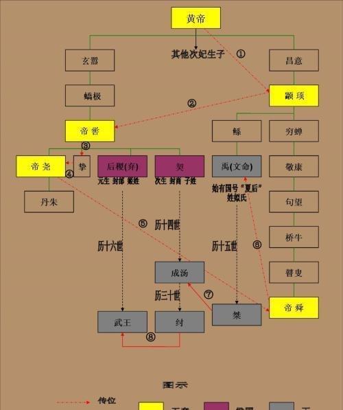 三、 个人喜好在门位见水杯布局中的灵活性考量