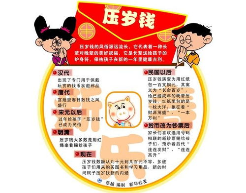 1. 压岁的原始含义——驱邪避害