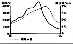 肩部大小与责任感的对应关系