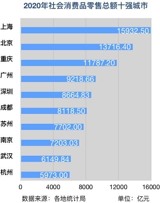 排名解析