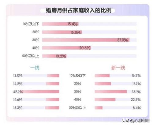 1．崭新娘服装组合及租赁策略——更多沉重身份兼容性展示
