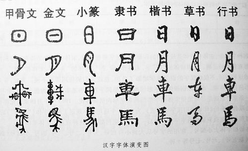 三、  汉字形制演变与审美内涵的解析