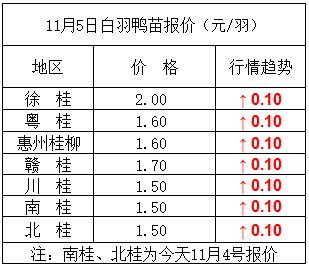 行业细分对应吉凶表