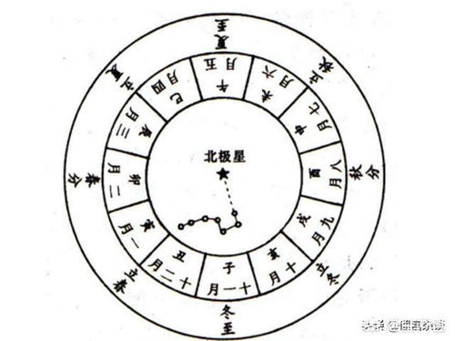 天干地支与胎神方位之解析
