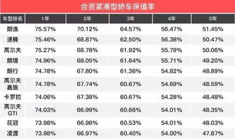 一、 基于五行命理的购车日期考量