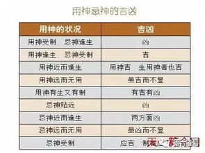 六爻预测体系中用神、 原神、忌神、仇神的辩证关系与深度解析