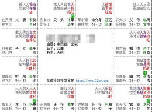 1. 桃花星在夫妻宫上