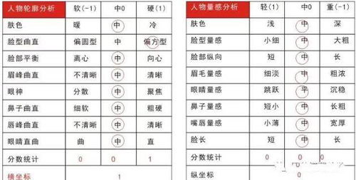自律与自我控制：避免陷入风流韵事的关键