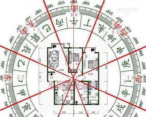 2. 风水五行：继续胡编乱造