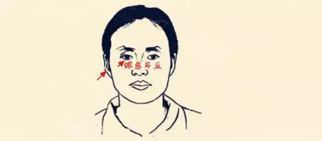 二、 眼神：内心世界的直接投射