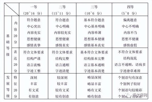 龙子轩名字寓意评分分析