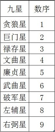 姓名学中，哪些数字属于十大凶数理？