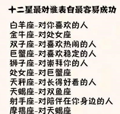 哪个星座最具有魅力，最容易成为朋友暗恋的对象呢？