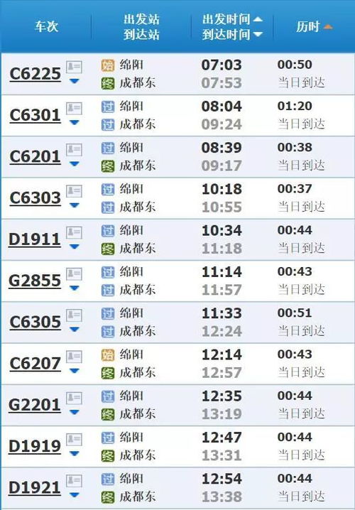 交通小贴士别被宰了！（钱包要捂紧）