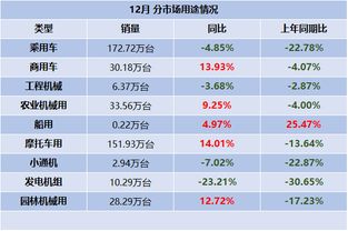 三、 综合评估后来啊