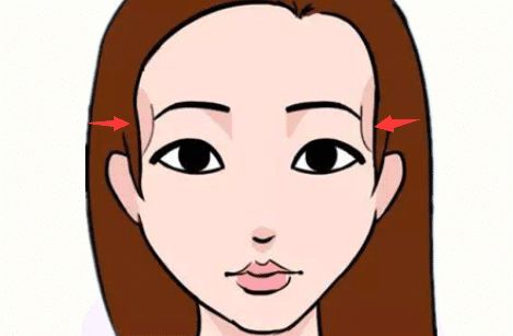 四、额头：理想与婚缘的预兆