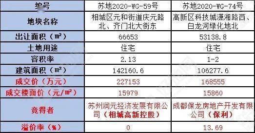 视频数据佐证