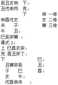 1. 较大六壬中的步骤之一：天盘构建
