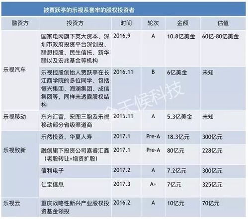 贾跃亭：法法创始人与LeEco乐视创始人