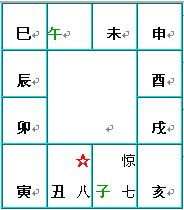 一、 奇门择日术概述与基本框架