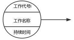 五、 非传统方式路径中的修行探索