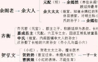 ：奇门遁甲在家族关系预测中的理论实际价值与实践意义