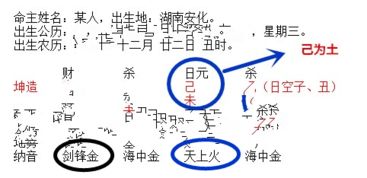 二、 运势走势：金命人在事业及人生曲线中的相对平稳性