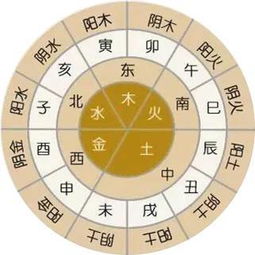 一、 从命理方面来看