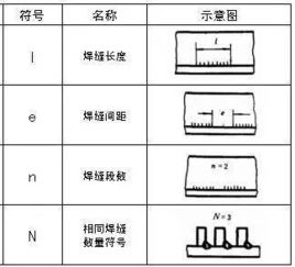 数据解读：结合符号数字与原理
