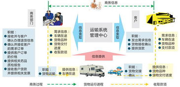 传统与现代运输范式的辩证分析