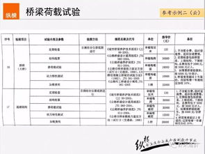5．最主要承运商报价细节剖析（案例表格）