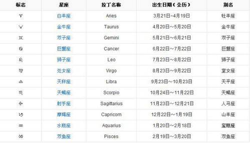 4月10日出生的人属于哪个星座呢？