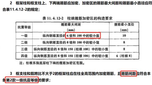 常见误区与禁忌：卧室布局实例分析