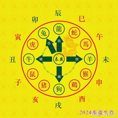 十二生肖12月份感情运势和一周运势分别指的是什么？