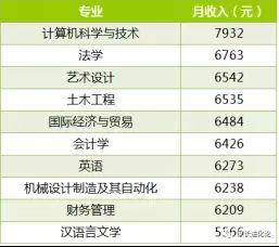 研究方法与资料来源