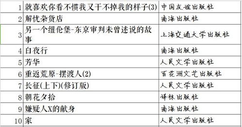 2026年张永之名字测算结果如何？在当年名字排行榜中排名多少？