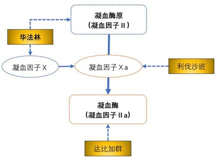 三、 中央集权化指挥体制：从三公九卿到殿前都监
